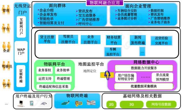 專業(yè)型網(wǎng)絡(luò)貨運(yùn)平臺有哪些專業(yè)型網(wǎng)絡(luò)貨運(yùn)平臺有哪些類型