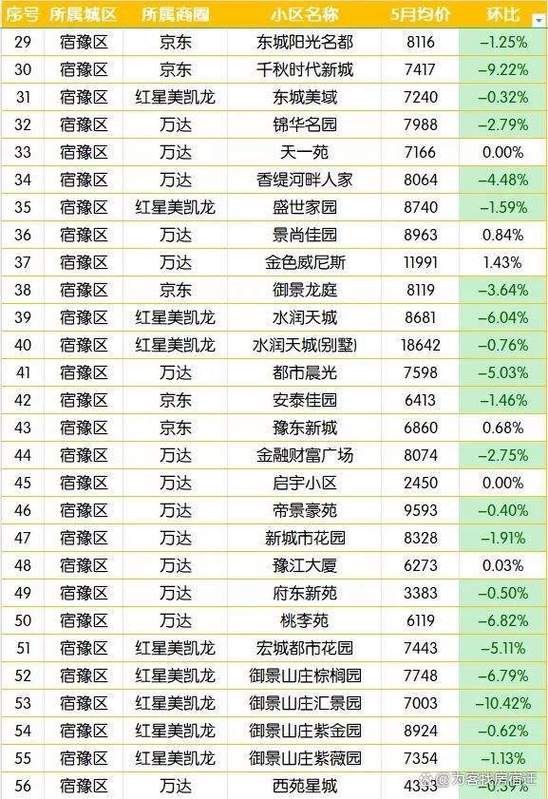 宿遷貨運(yùn)綜合進(jìn)口價(jià)格表宿遷貨運(yùn)綜合進(jìn)口價(jià)格表查詢(xún)