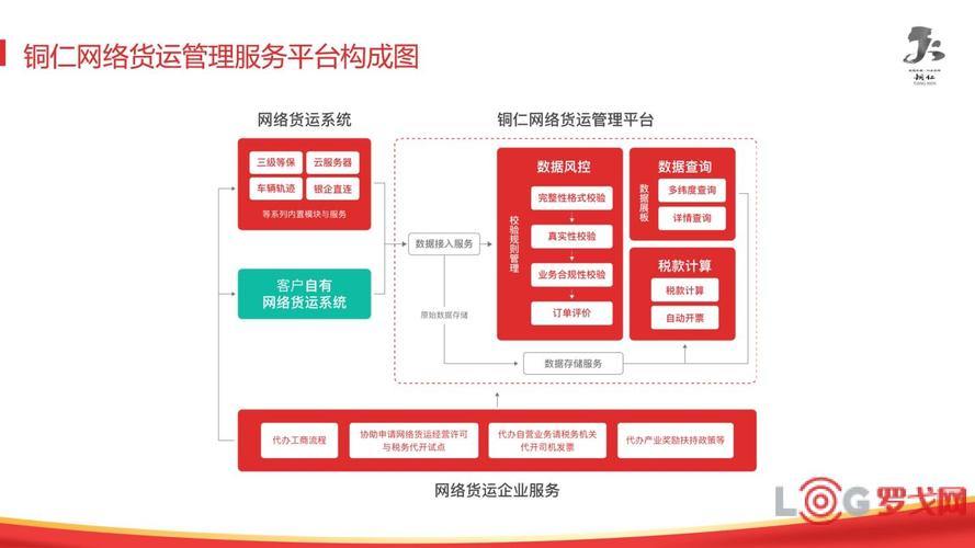 網絡貨運的政策支持有哪些網絡貨運的政策支持有哪些方面