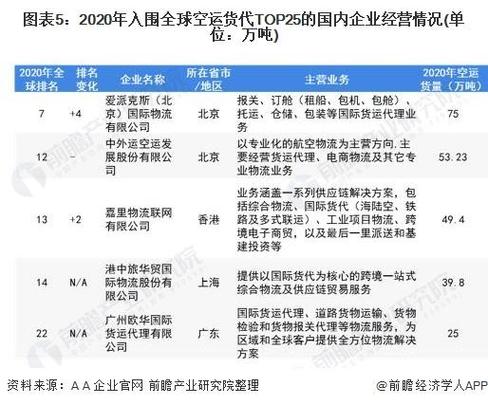 國際航空貨運市場形式特點國際航空貨運市場形式特點有哪些