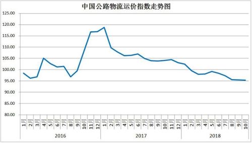 北京市道路貨運(yùn)運(yùn)價規(guī)定北京市道路貨運(yùn)運(yùn)價規(guī)定最新