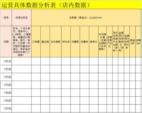 網(wǎng)紅賣(mài)貨運(yùn)營(yíng)模式分析網(wǎng)紅賣(mài)貨運(yùn)營(yíng)模式分析報(bào)告