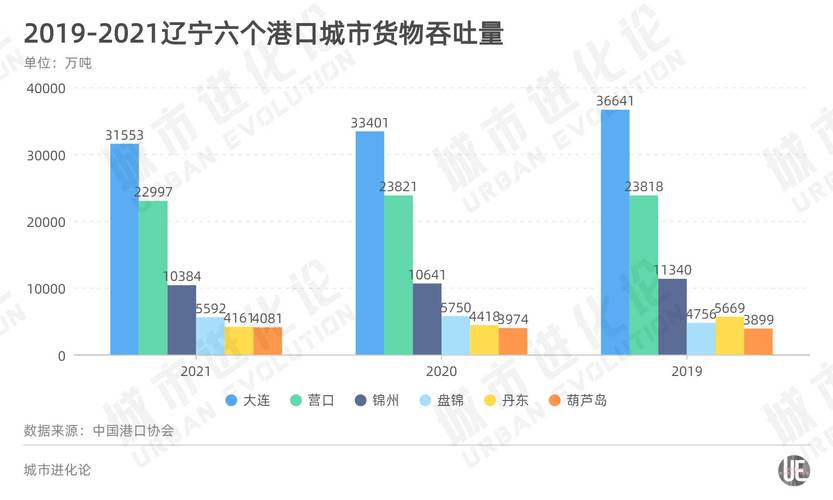 遼寧國(guó)內(nèi)貨運(yùn)價(jià)格查詢遼寧國(guó)內(nèi)貨運(yùn)價(jià)格查詢表
