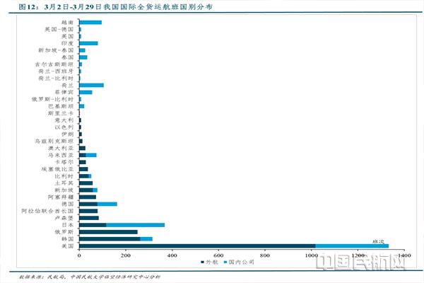 最新國(guó)際貨運(yùn)能力排名最新國(guó)際貨運(yùn)能力排名查詢