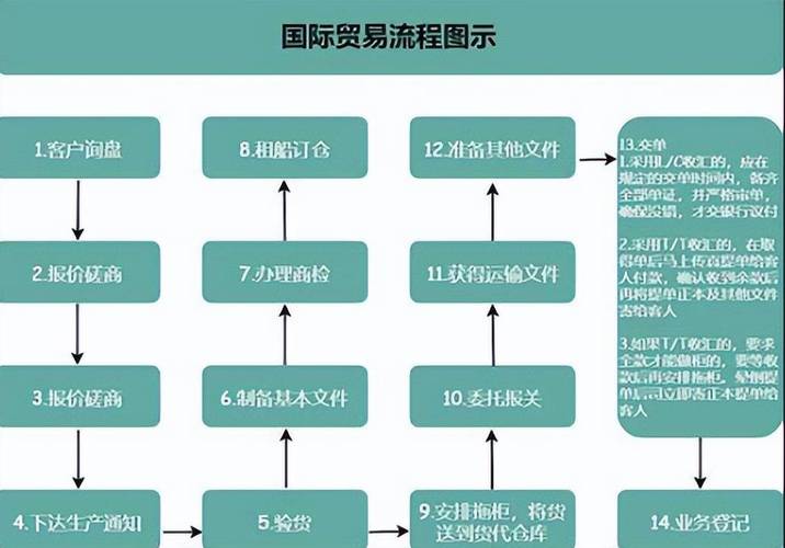 北京至澳大利亞專線貨運(yùn)北京至澳大利亞專線貨運(yùn)價(jià)格