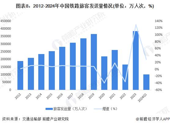 全國各地貨運業(yè)務情況全國各地貨運業(yè)務情況統(tǒng)計