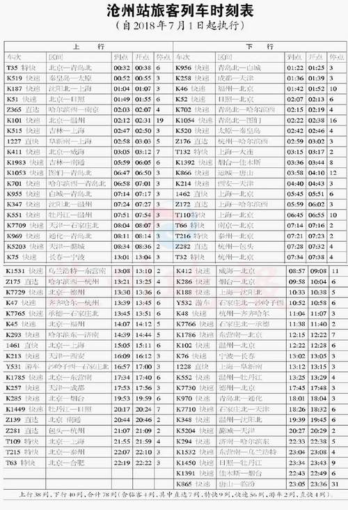 滄州到吉林貨運價格查詢滄州到吉林貨運價格查詢表