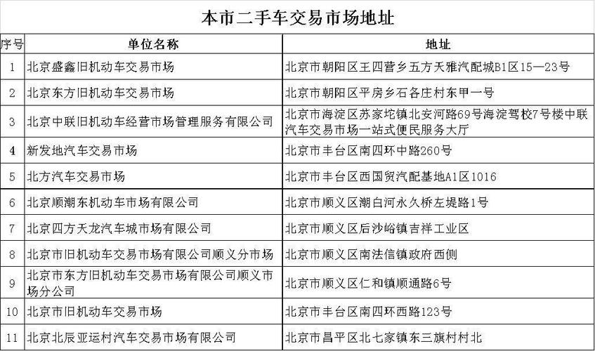 遼寧到廊坊貨運公司電話遼寧到廊坊貨運公司電話號碼