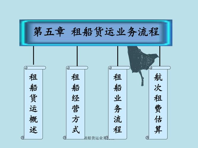 安徽網(wǎng)絡(luò)貨運業(yè)務(wù)怎么收費安徽網(wǎng)絡(luò)貨運業(yè)務(wù)怎么收費的