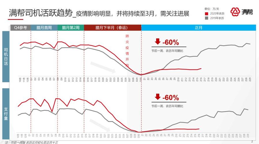 疫情企業(yè)貨運費用增加疫情企業(yè)貨運費用增加的原因