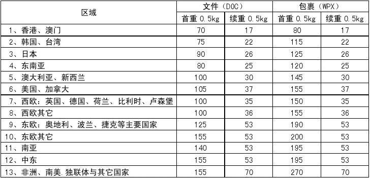 寧波到日本貨運(yùn)價(jià)格查詢寧波到日本貨運(yùn)價(jià)格查詢表