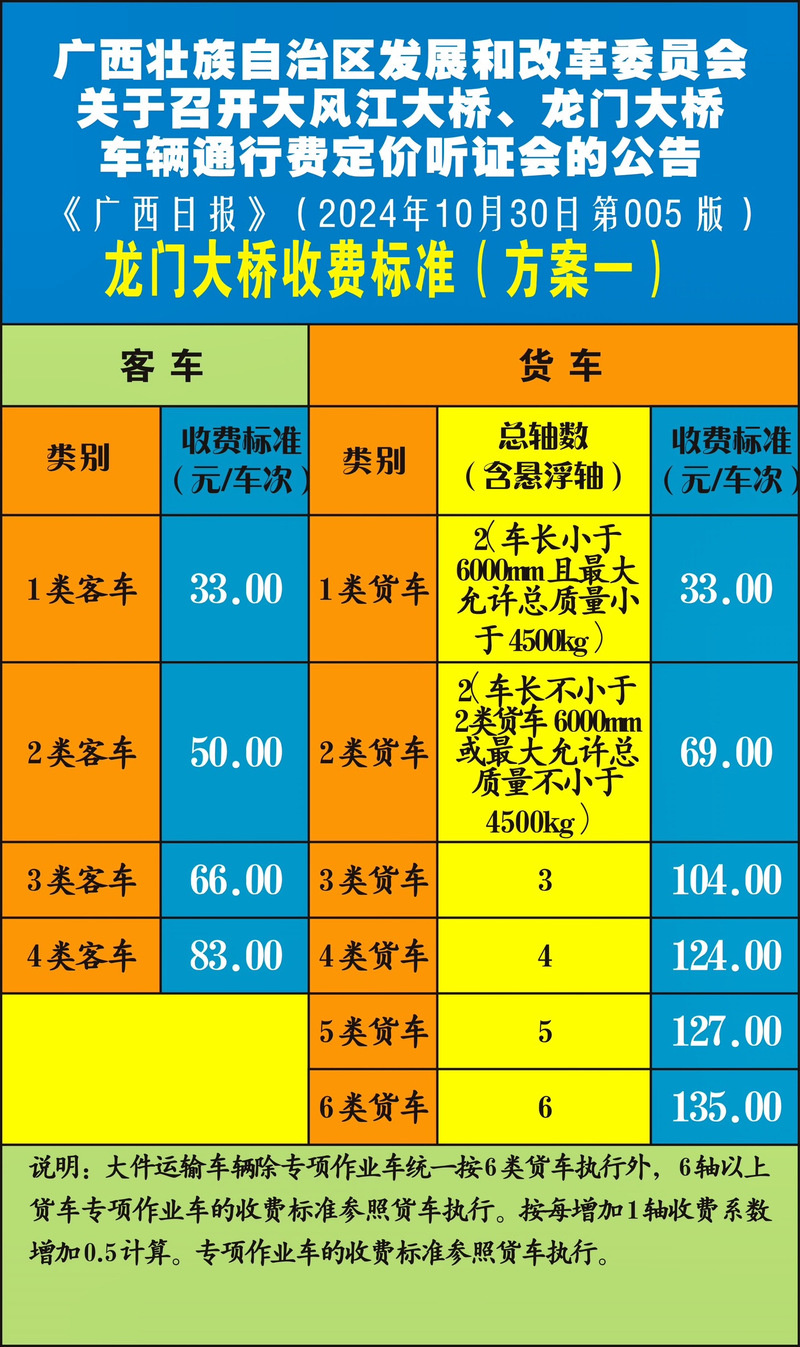連云港貨運(yùn)進(jìn)口收費(fèi)連云港貨運(yùn)進(jìn)口收費(fèi)標(biāo)準(zhǔn)