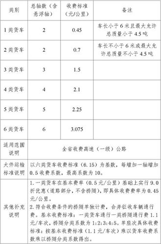 行李貨運 收費行李貨運 收費標準表