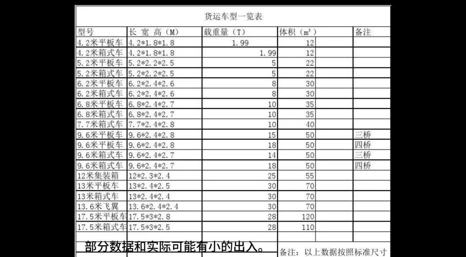 貨運(yùn)汽車要求貨運(yùn)汽車要求標(biāo)準(zhǔn)