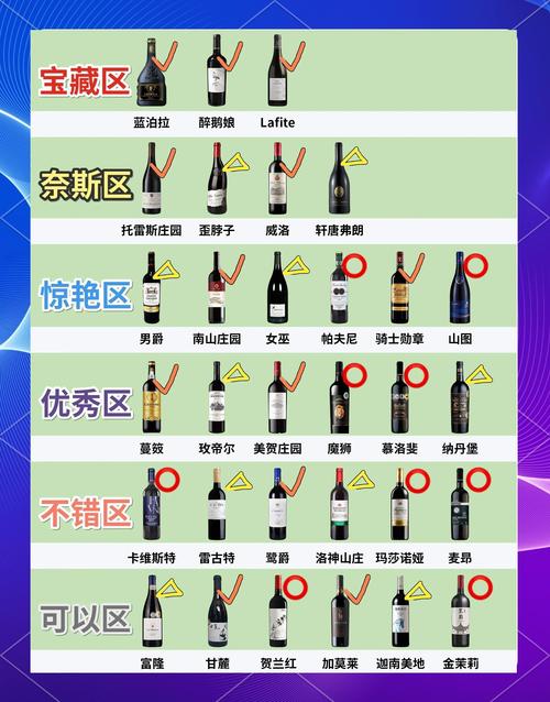 國際貨運紅酒國際貨運紅酒價格表
