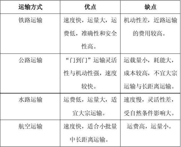 運(yùn)輸貨運(yùn)方案運(yùn)輸貨運(yùn)方案怎么寫