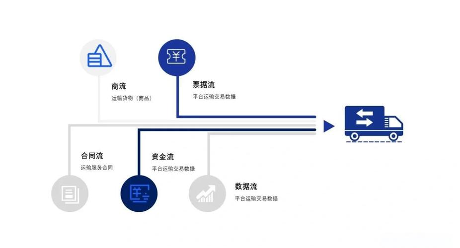 網(wǎng)上貨運網(wǎng)上貨運平臺有哪些
