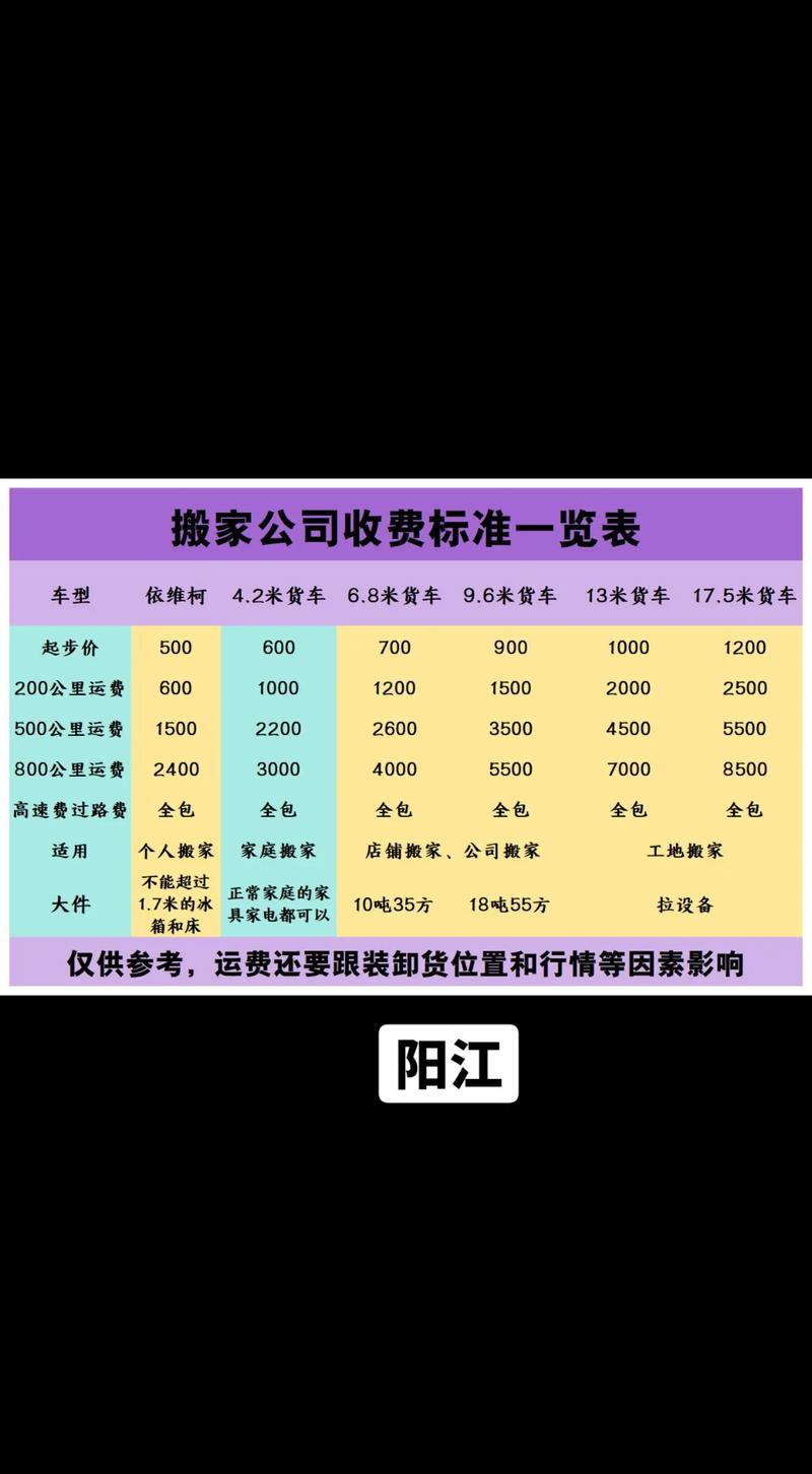 貨運(yùn)國(guó)外收費(fèi)貨運(yùn)國(guó)外收費(fèi)標(biāo)準(zhǔn)表
