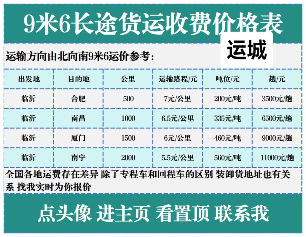 貨運(yùn)計費(fèi)方式貨運(yùn)計費(fèi)方式有哪些