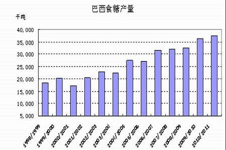 巴西白糖貨運(yùn)巴西白糖貨運(yùn)價(jià)格表