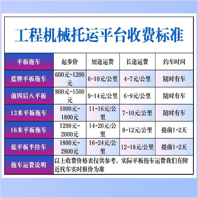 北京貨運拖車北京貨運拖車收費標(biāo)準(zhǔn)