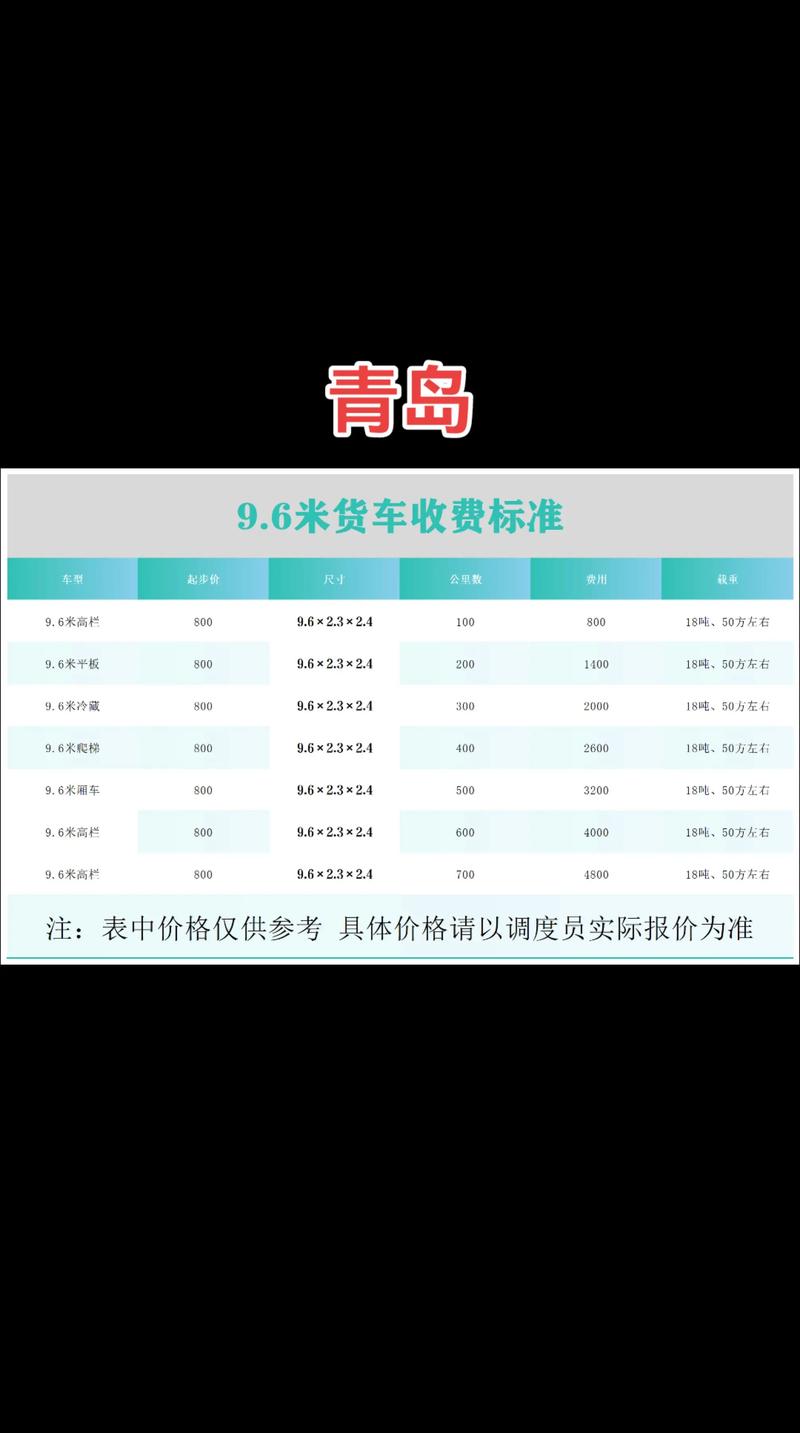 4.2冷藏貨運(yùn)冷藏貨車運(yùn)費是怎么算的