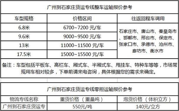 廣州中型貨運(yùn)物流市場價廣州中型貨運(yùn)物流市場價格表